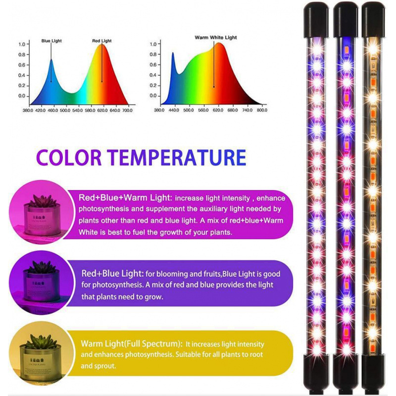 主图-05 (1) LED Plant Grow Light 80 LEDs Full Spectrum Grow Lamp with Clip 360° Flexible Gooseneck for Indoor Plants Vegetables Succulents Seedling Growth Lighting - 图片 3